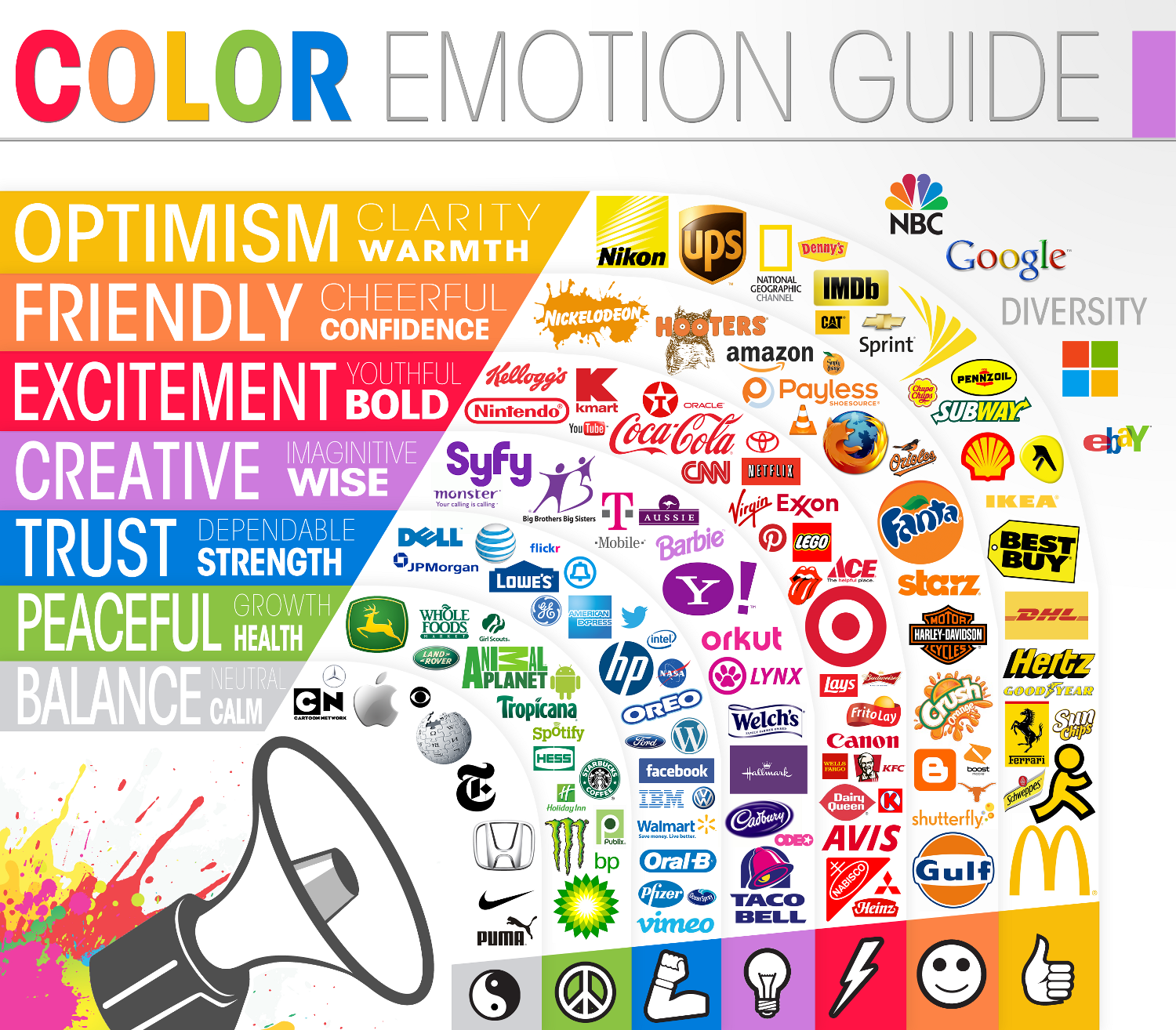 Psychology Of Colors For Branding