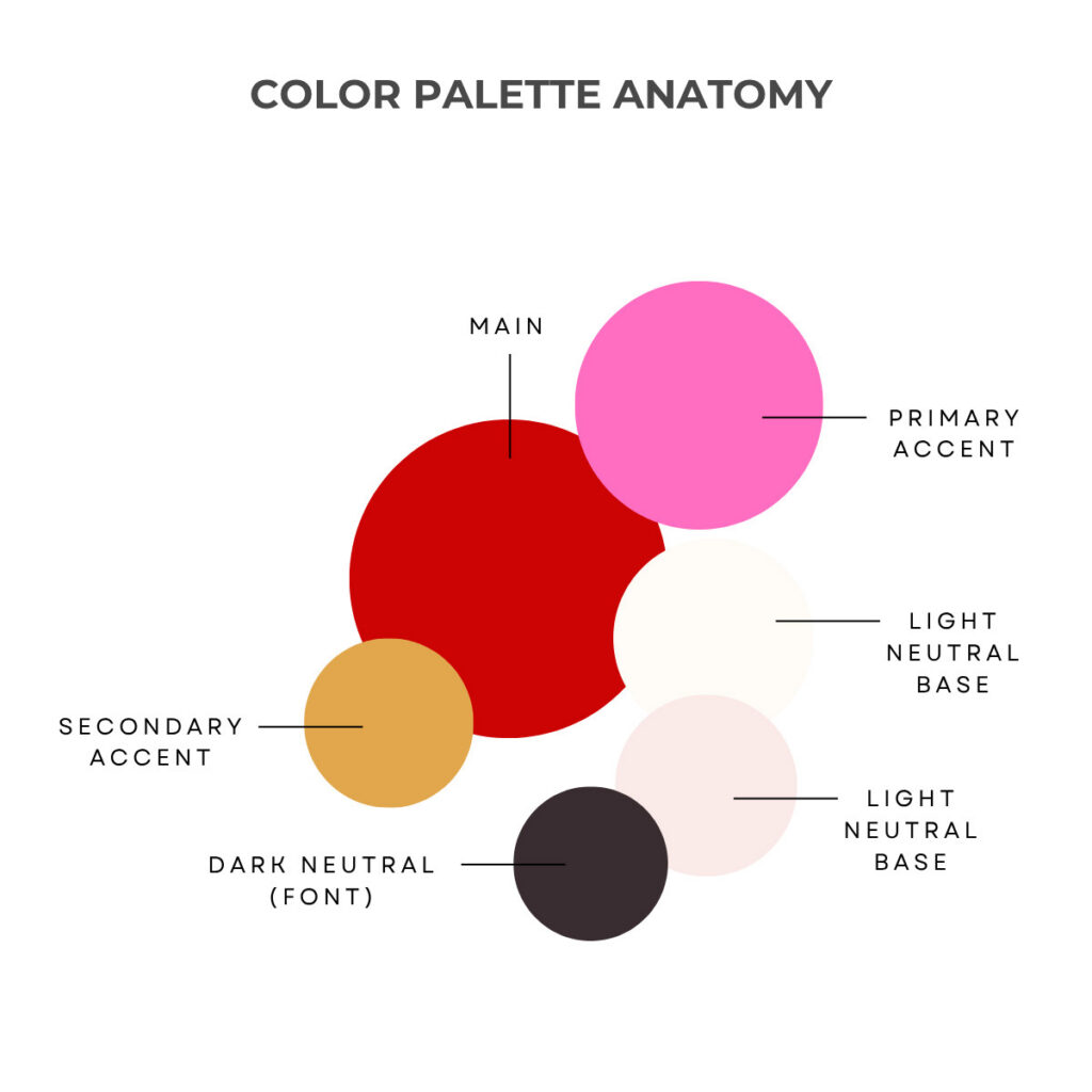 Colour palette created for Alexis Germain Coaching during a Brandspiration Session